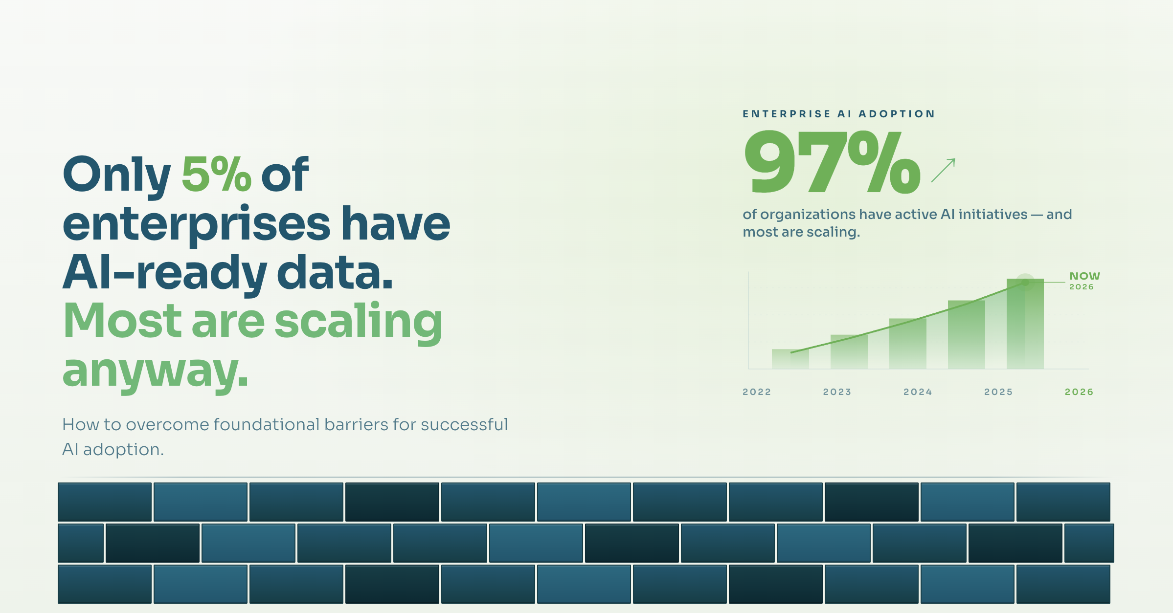 Only 5% of Enterprises Say Their Data Is AI‑Ready. Most Are Scaling Platforms Anyway.